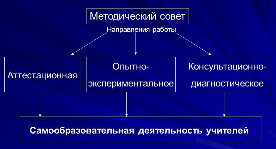 Изображения.