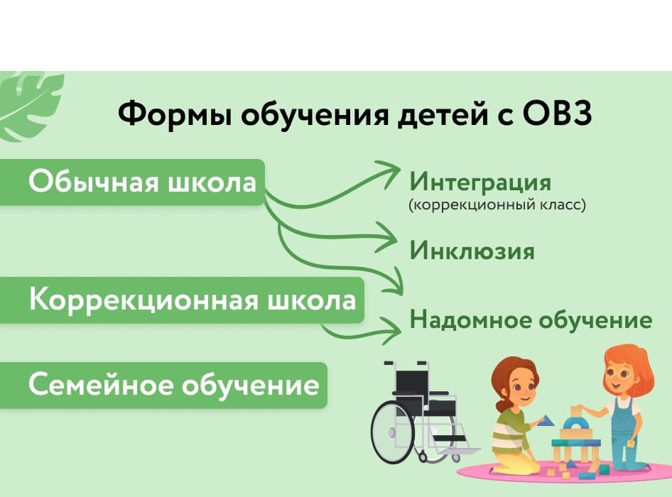 Пандус.