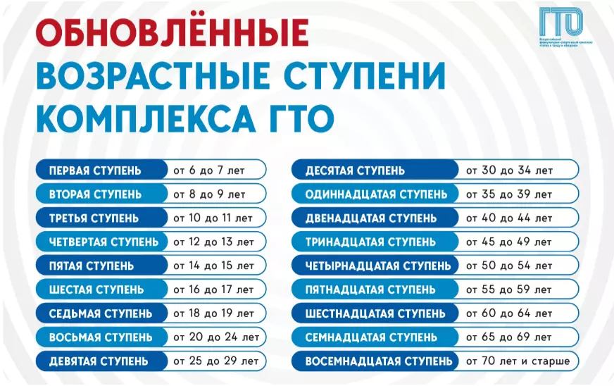 нормы ГТО.