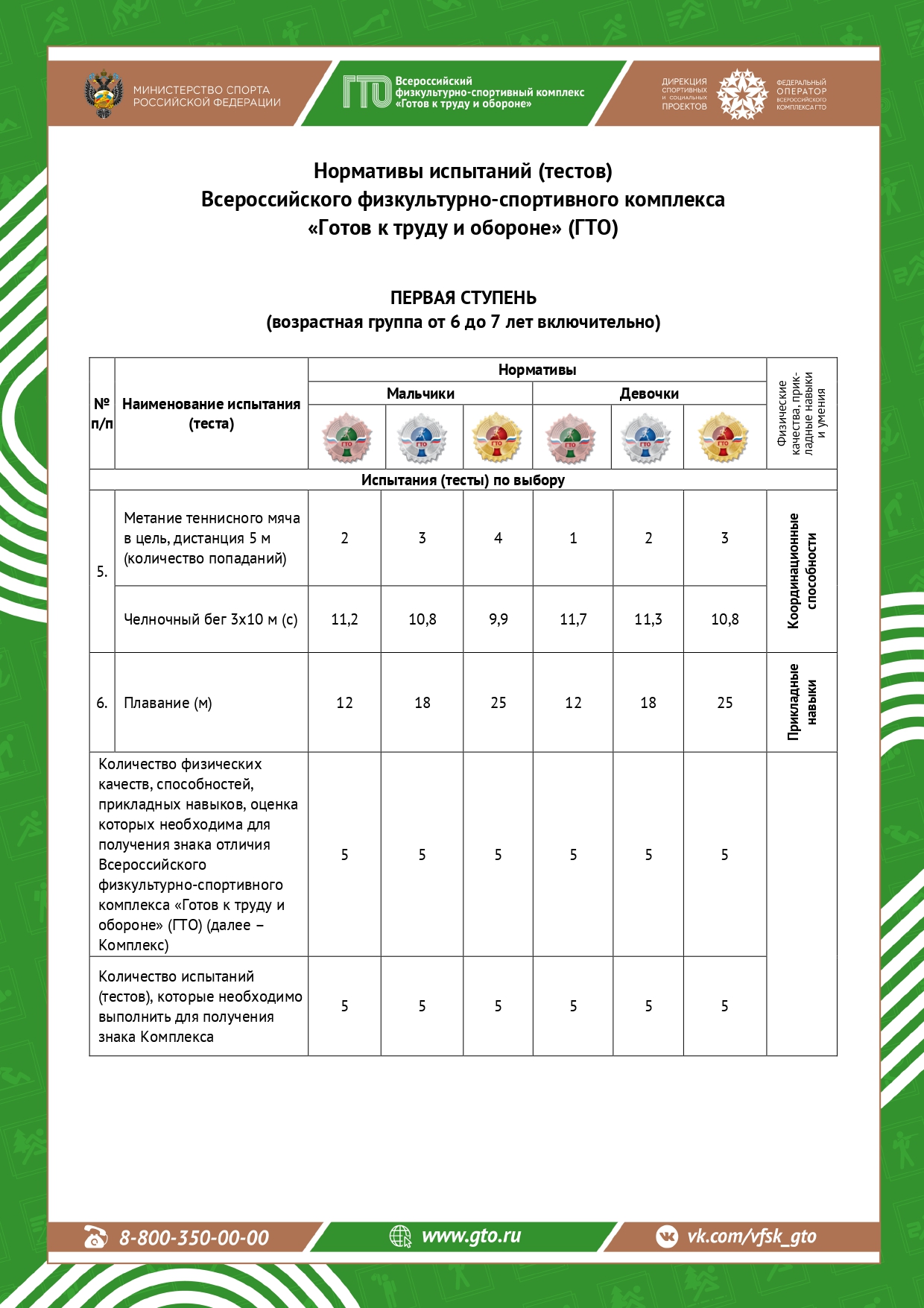 гто1.