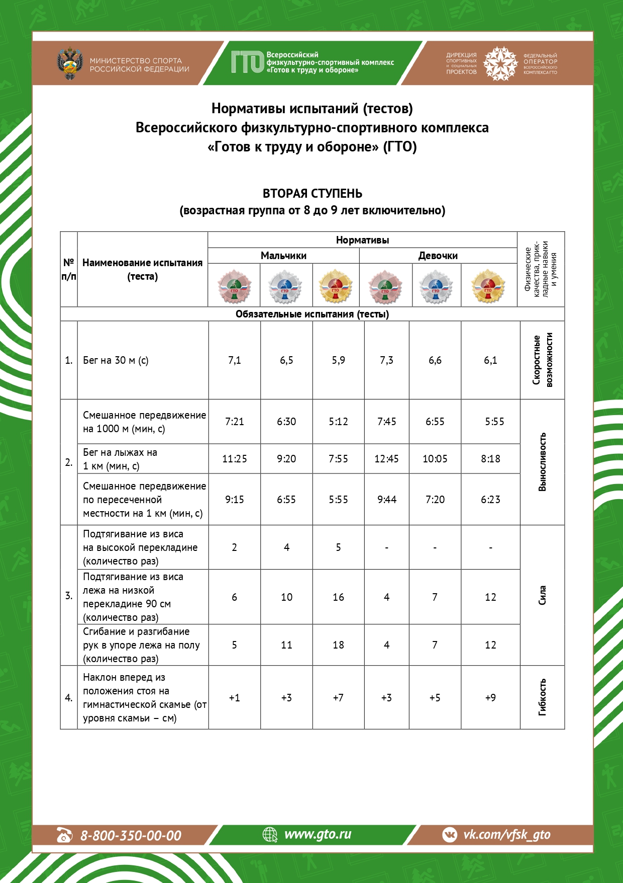 гто2.