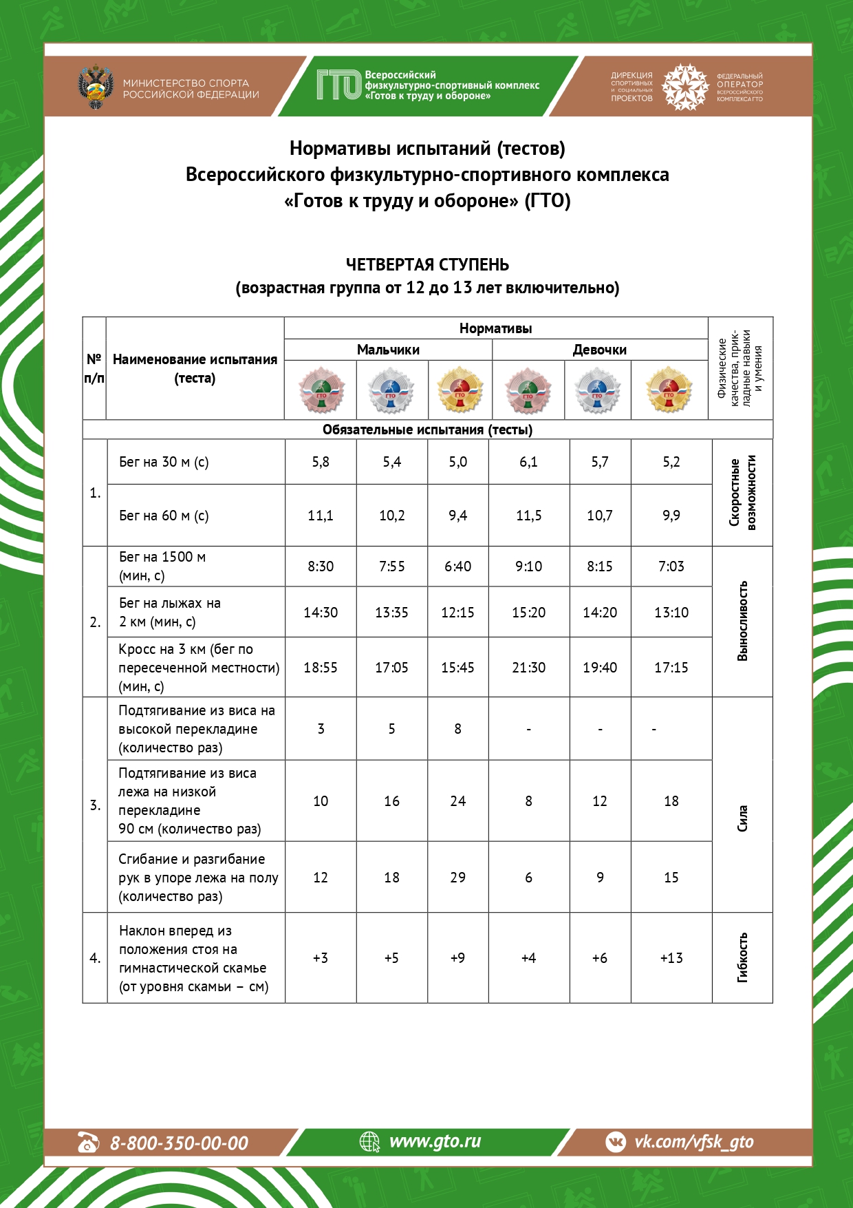 гто4.