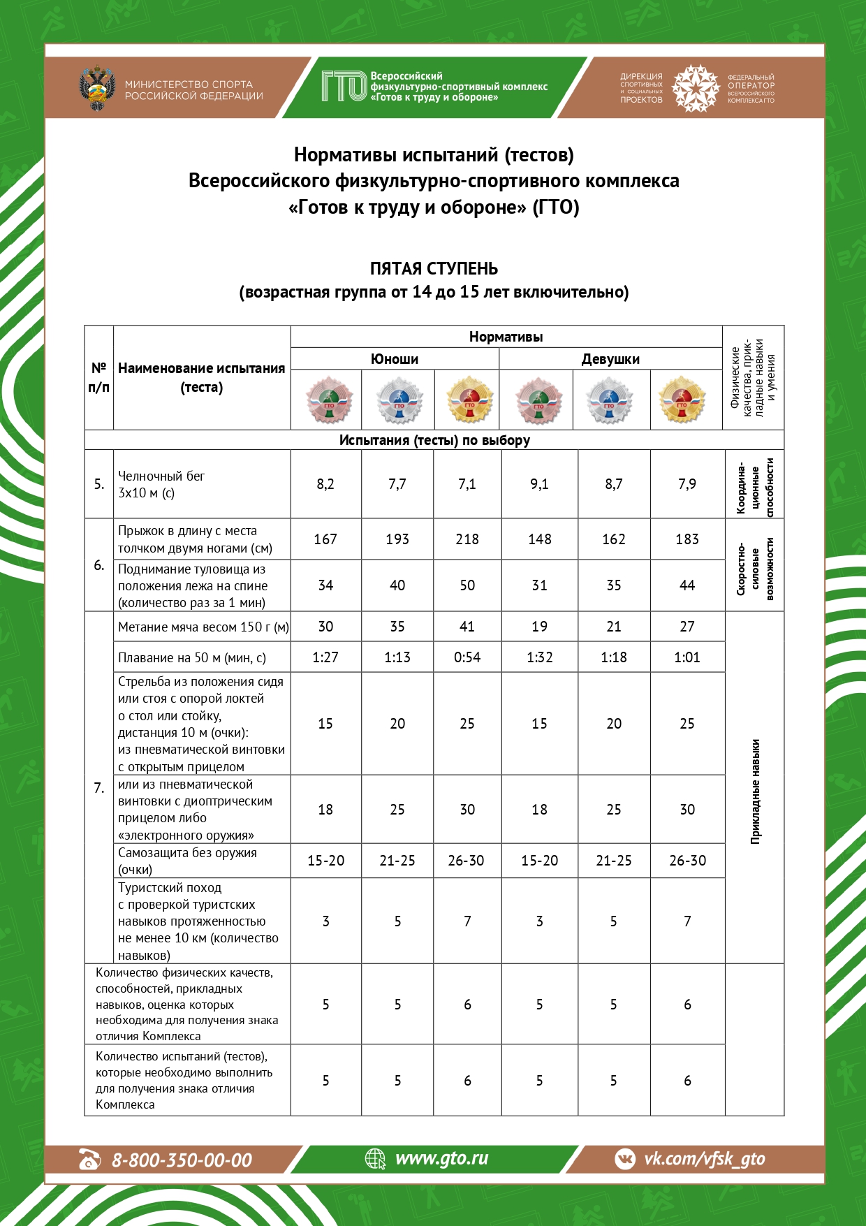 гто5.