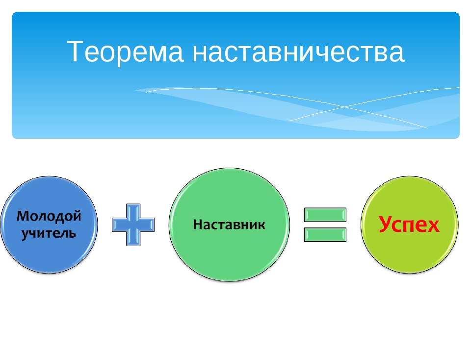 Наставничество.