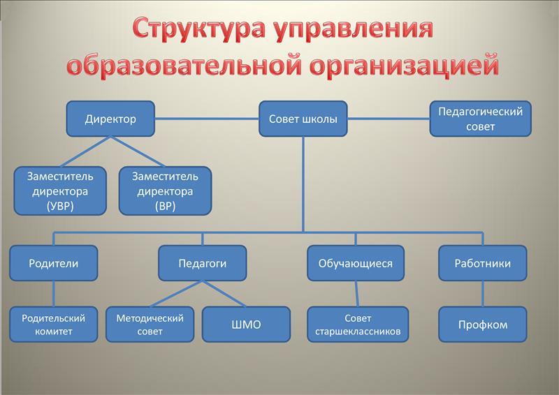структуура.