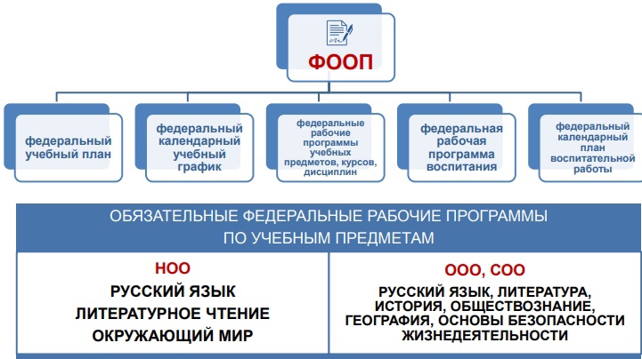 ФОП.